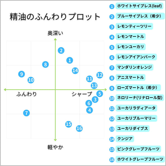 お試し用精油サンプル1ml