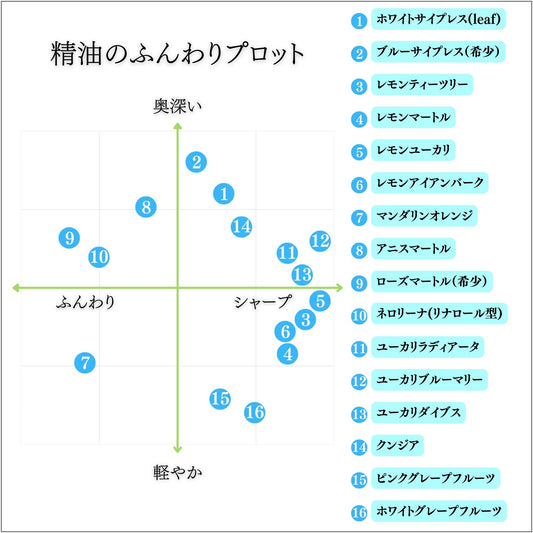 お試し用精油サンプル1ml