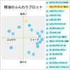 ブルーサイプレス｜希少｜ケミカルフリー｜100%天然精油
