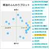 ユーカリブルーマリー｜ケミカルフリー｜100%天然精油