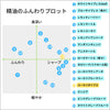 ユーカリダイブス｜ケミカルフリー｜100%天然精油