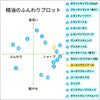 ユーカリラディアータ｜ワイルドハーベスト｜100%天然精油