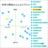 ゼラニウム｜高級｜オーガニック｜100%天然精油