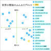 レモン｜オーガニック｜100%天然精油