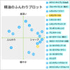 レモンマートル｜オーガニック｜100%天然精油