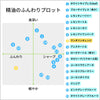 マンダリンオレンジ｜100%天然精油