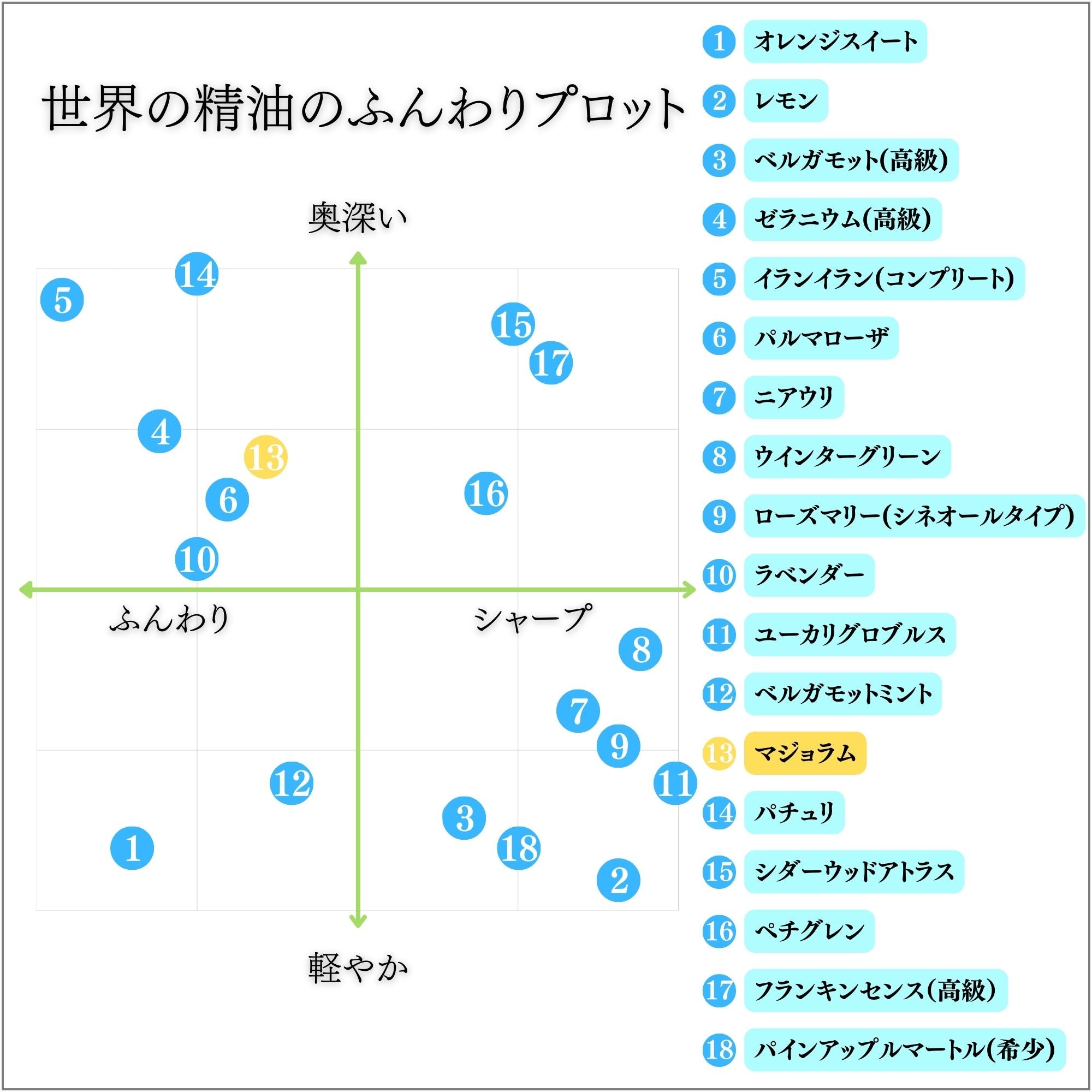 マジョラム｜100%天然精油 | 高品質 ハンガリー産