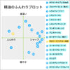 ネロリーナ｜リナロールタイプ｜100%天然精油
