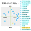 ピンクグレープフルーツ｜100%天然精油