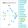 ユーカリブルーマリー｜ケミカルフリー｜100%天然精油