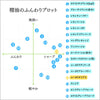 ユーカリダイブス｜ケミカルフリー｜100%天然精油
