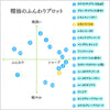 レモンマートル｜オーガニック｜100%天然精油