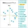 ユーカリラディアータ｜ワイルドハーベスト｜100%天然精油