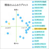 ネロリーナ｜リナロールタイプ｜100%天然精油