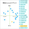 ピンクグレープフルーツ｜100%天然精油