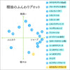 ホワイトグレープフルーツ｜100%天然精油