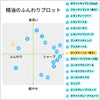 ローズマートル｜希少｜100%天然精油