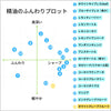 ホワイトグレープフルーツ｜100%天然精油